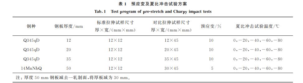 预应变及夏比冲击试验方案