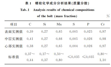 表１ 螺栓化学成分分析结果(质量分数)