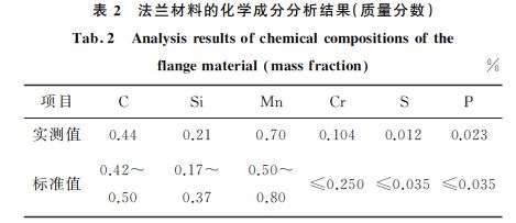表２ 法兰材料的化学成分分析结果(质量分数)