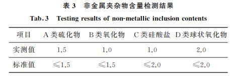 表３ 非金属夹杂物含量检测结果