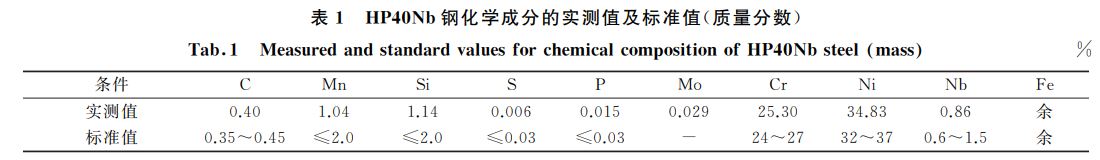 表１ HP４０Nb钢化学成分的实测值及标准值(质量分数)