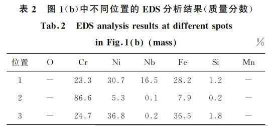 表２ 图１(b)中不同位置的 EDS分析结果(质量分数)