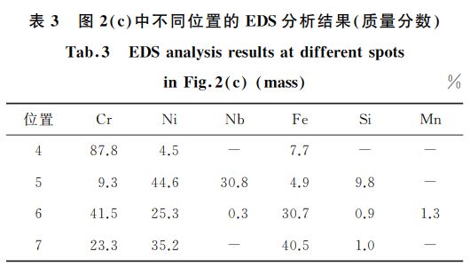 表３ 图２ c 中不同位置的 EDS分析结果 质量分数
