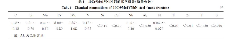 表１ １０Cr９Mo１VNbN钢的化学成分(质量分数)