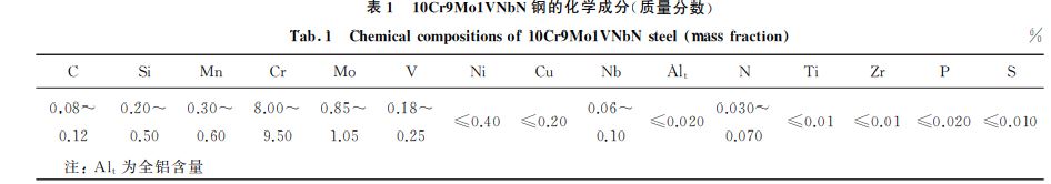 表1 10Cr9Mo1VNbN钢的化学成分(质量分数) 表1 10Cr9Mo1VNbN钢的化学成分(质量分数)