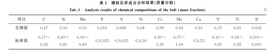 表１ 螺栓化学成分分析结果(质量分数)