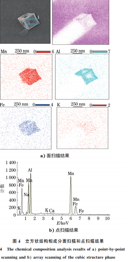 图４ 立方状结构相成分面扫描和点扫描结果