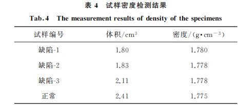 试样密度检测结果