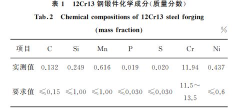 １２Cr１３钢锻件化学成分(质量分数)
