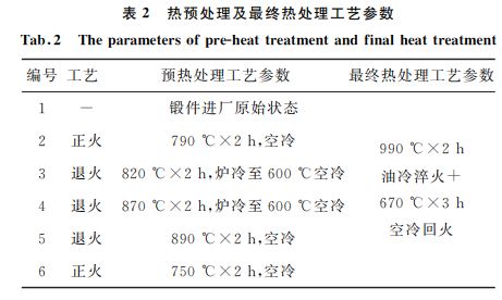 表2 热预处理及最终热处理工艺参数 表2 热预处理及最终热处理工艺参数