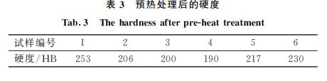 表3 预热处理后的硬度 表3 预热处理后的硬度