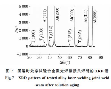 图７ 固溶时效态试验合金激光焊接接头焊缝的 XRD谱