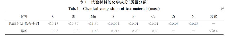 表1 试验材料的化学成分(质量分数) 表1 试验材料的化学成分(质量分数)