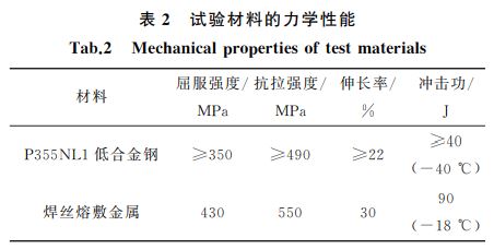 表２ 试验材料的力学性能