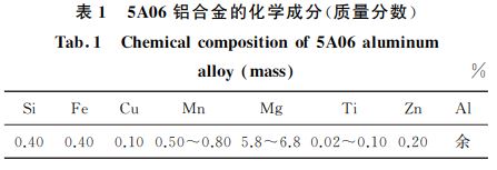 ５A０６铝合金的化学成分(质量分数)