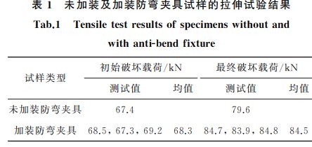 表１ 未加装及加装防弯夹具试样的拉伸试验结果