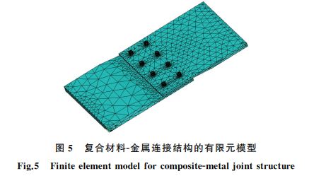 图５ 复合材料Ｇ金属连接结构的有限元模型