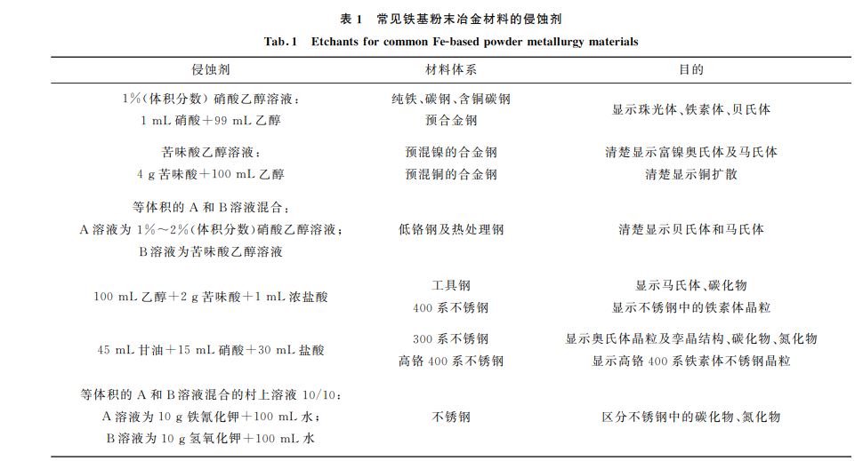 表１ 常见铁基粉末冶金材料的侵蚀剂