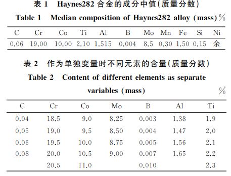 表１ Haynes２８２合金的成分中值(质量分数)