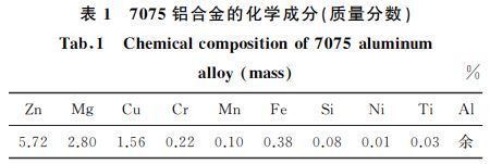 表１ ７０７５铝合金的化学成分(质量分数)