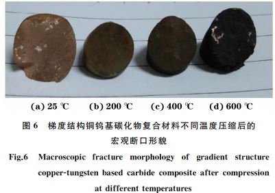 梯度结构铜钨基碳化物复合材料不同温度压缩后的