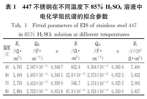 ４４７不锈钢在不同温度下８５％ 犎２犛犗４ 溶液中