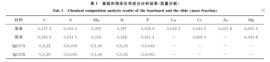 表１ 基板和滑床化学成分分析结果(质量分数)