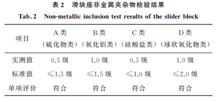 表２ 滑块座非金属夹杂物检验结果