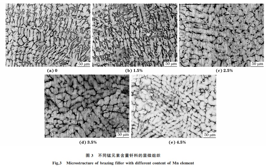 图３ 不同锰元素含量钎料的显微组织