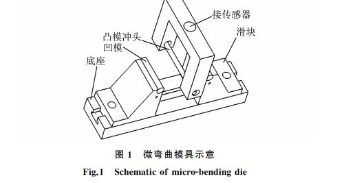 图１ 微弯曲模具示意