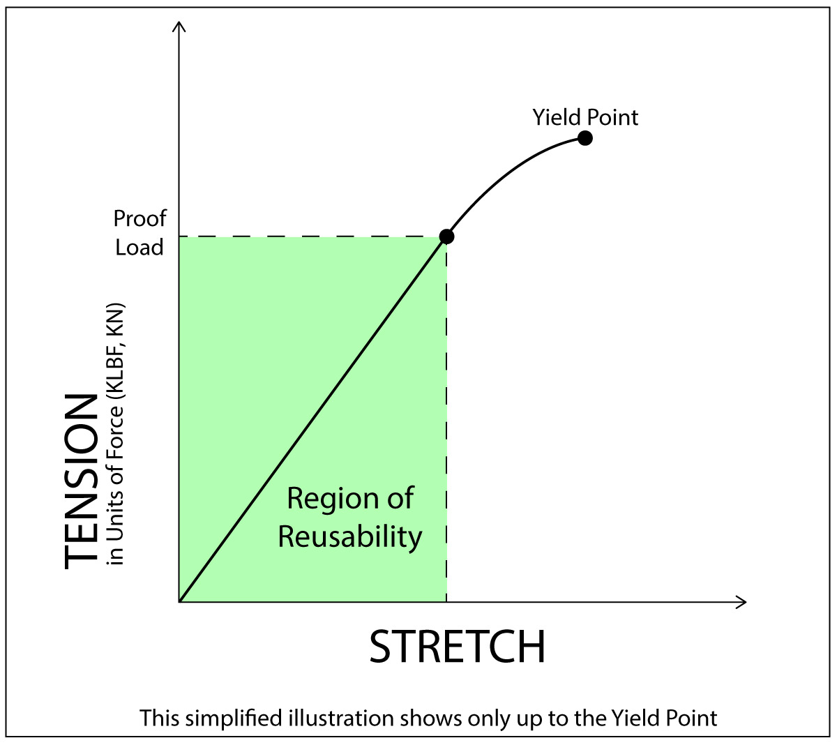 Tension-Stretch-Graph-7