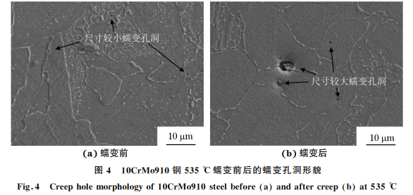 电站中超期服役10CrMo910钢的高温蠕变行为图4