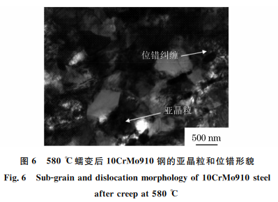 电站中超期服役10CrMo910钢的高温蠕变行为图6