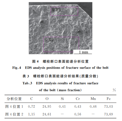 １０００MW 核电机组主蒸汽隔离阀基板块螺栓裂纹分析图4