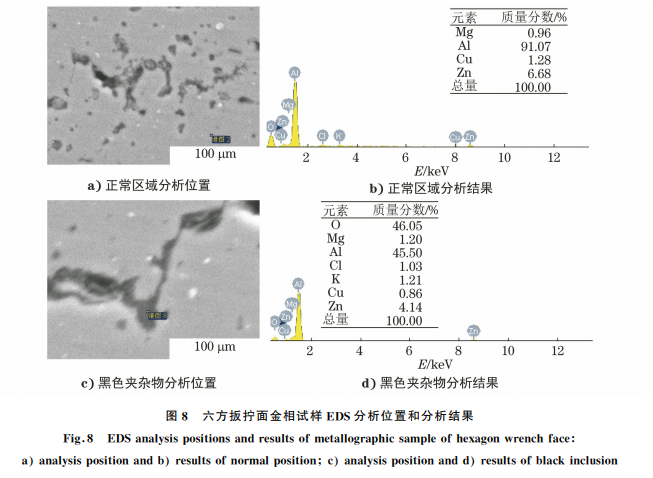 7075-T73铝合金高锁螺母断裂原因图8