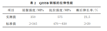 表2
