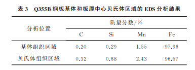 表3