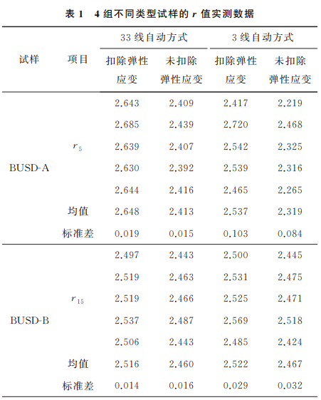 表1上