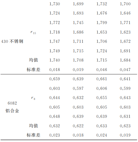表1下