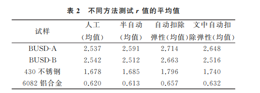 表2