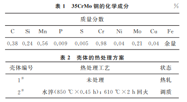表1+表2