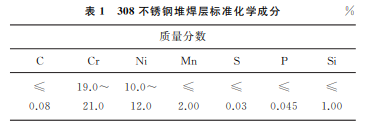 表1