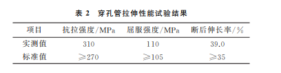 表2
