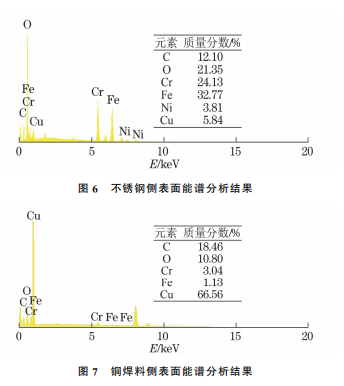 图6