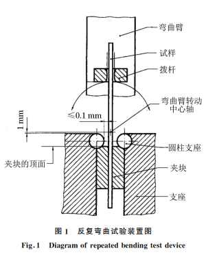 图1