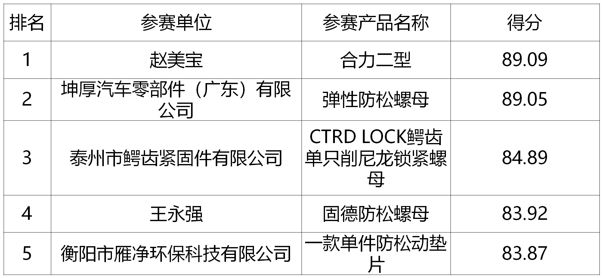 名單