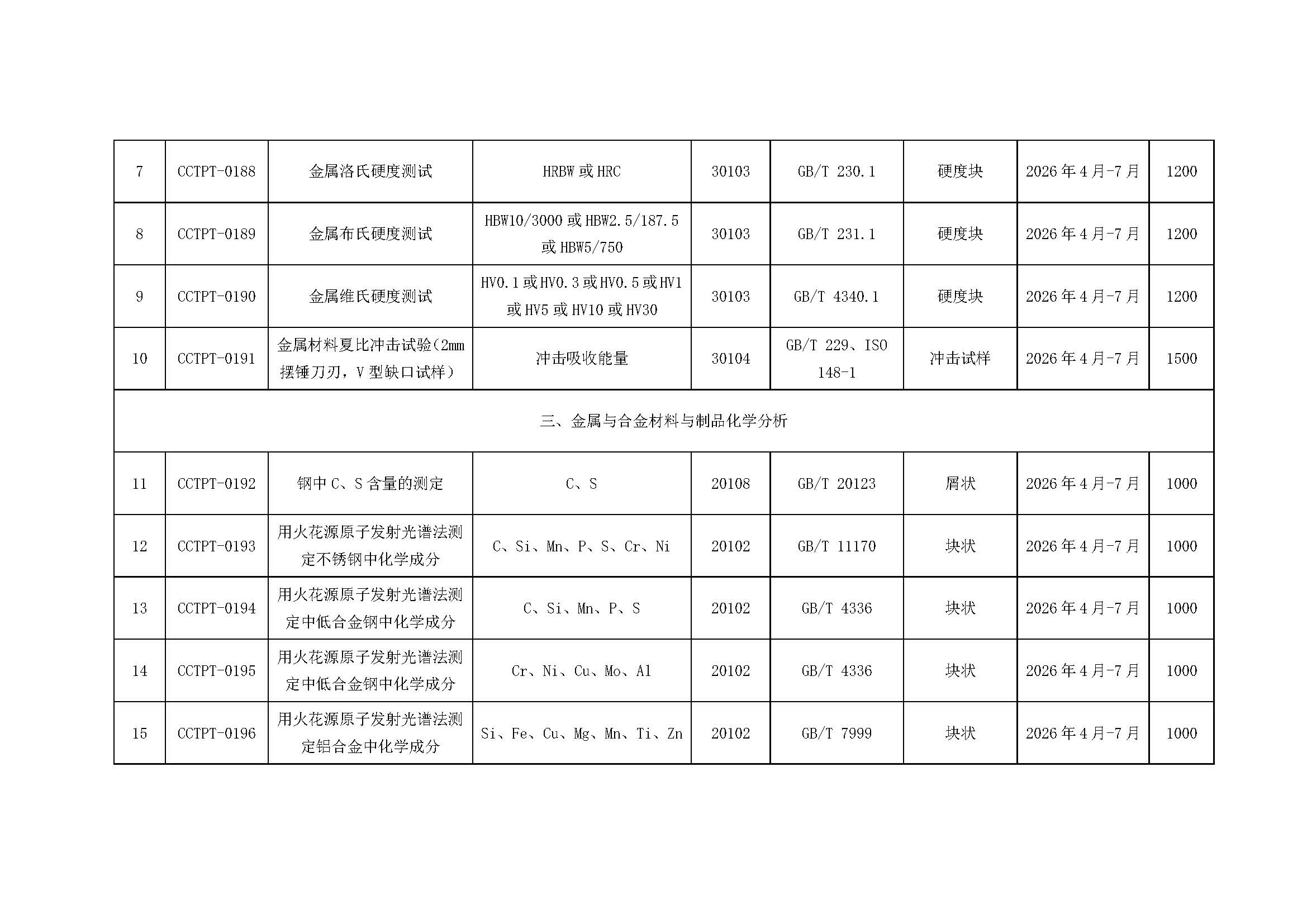 【国检检测】2026年度能力验证计划发布（微信、官网）_页面_3